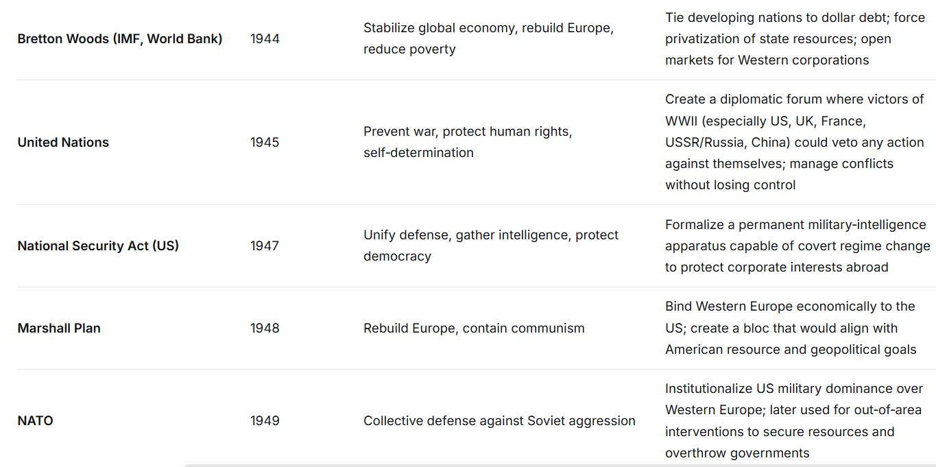An architecture for control