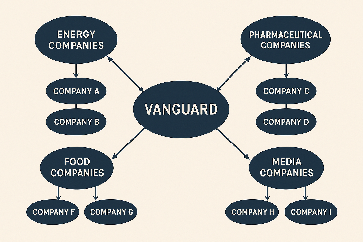 The Two-Track Plan: How Tariffs, Resource Control, and Consumerism Are Being Used to Consolidate Power