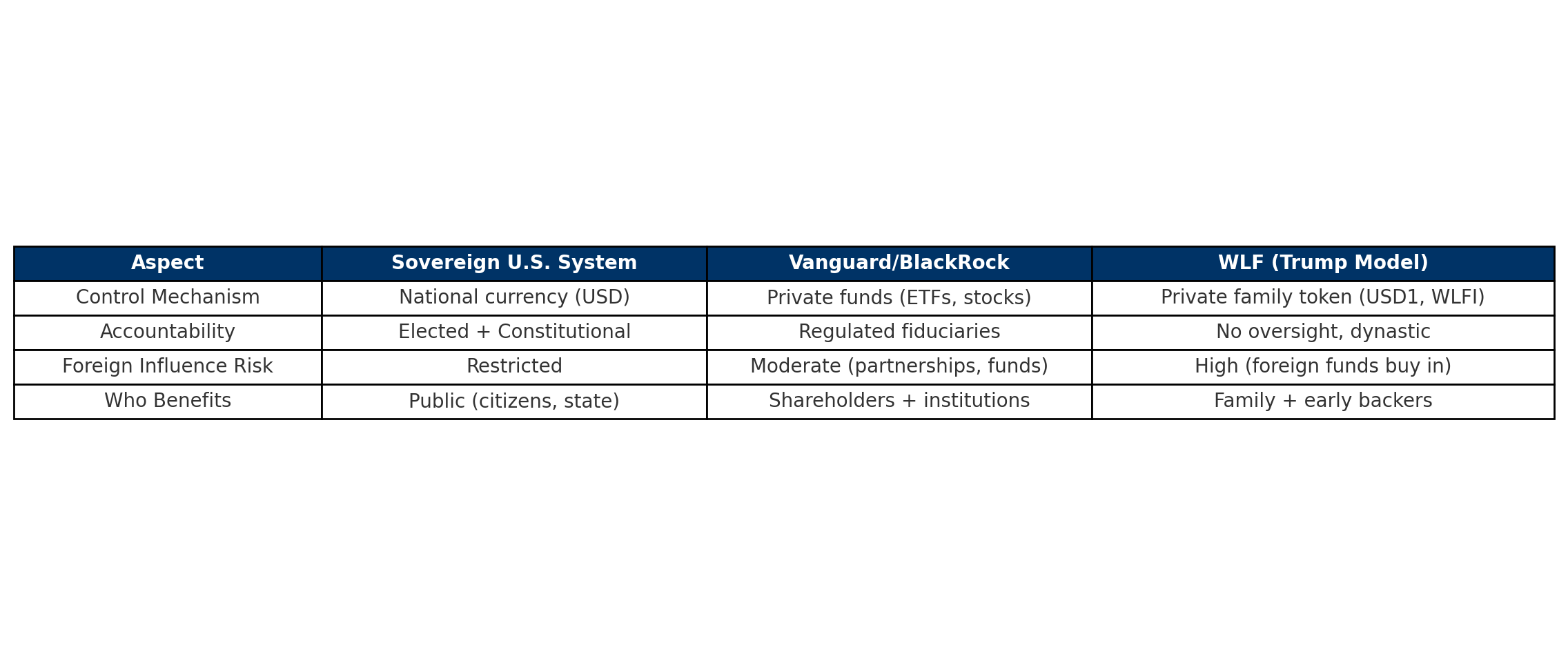 Finance control comparison