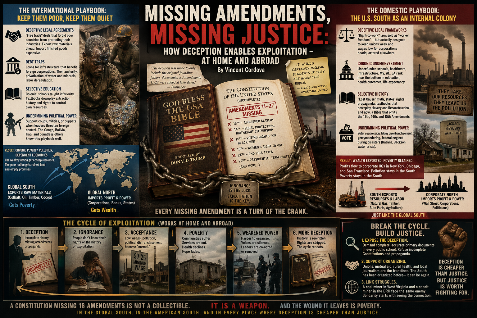 Missing Amendments, Missing Justice: How Deception Enables Exploitation – At Home and Abroad