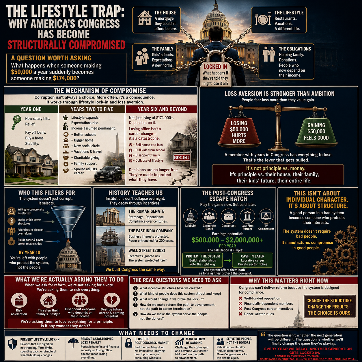 The Lifestyle Trap: Why America's Congress Has Become Structurally Compromised