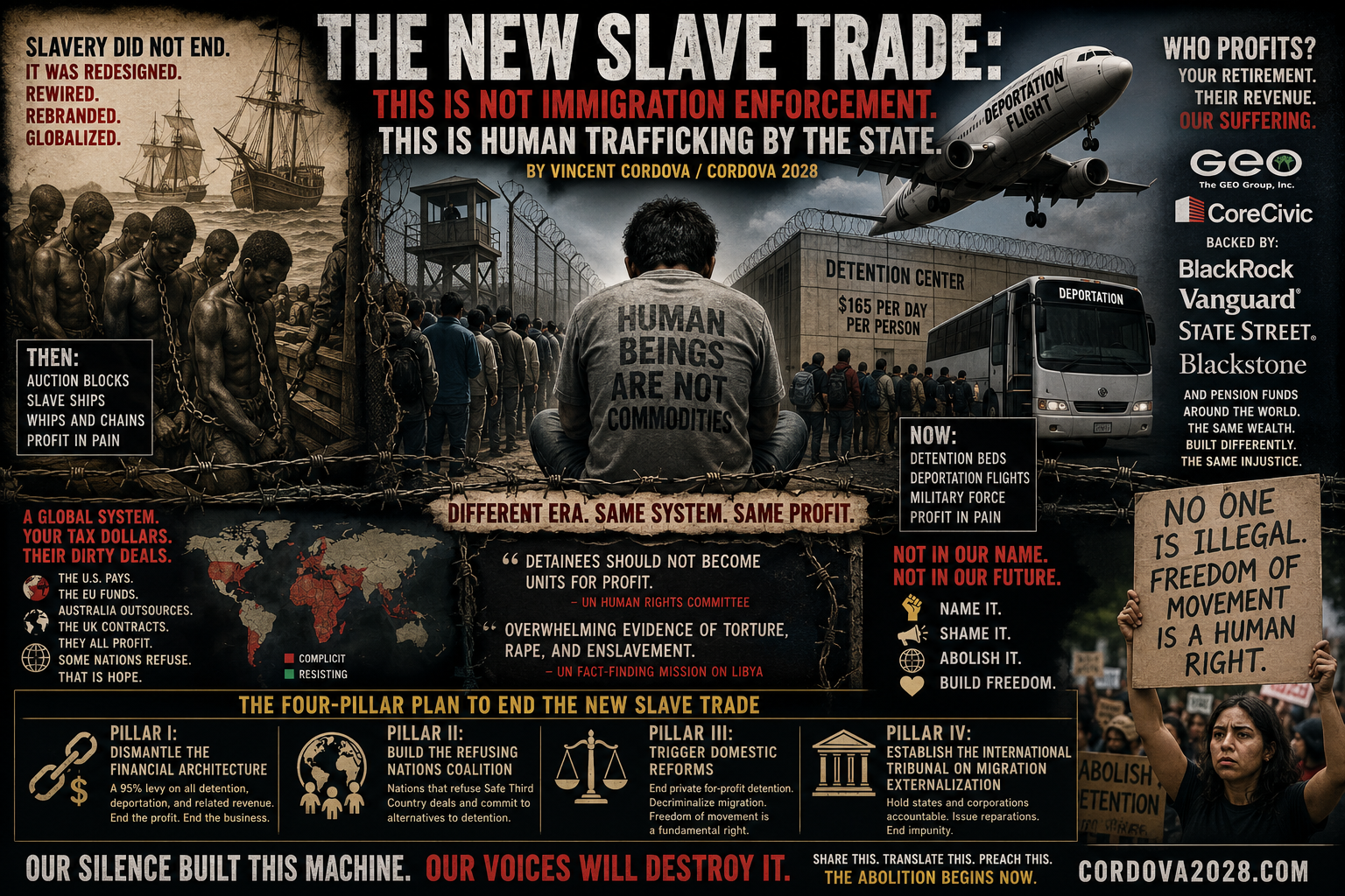 The New Slave Trade: This Is Not Immigration Enforcement. This Is Human Trafficking by the State.