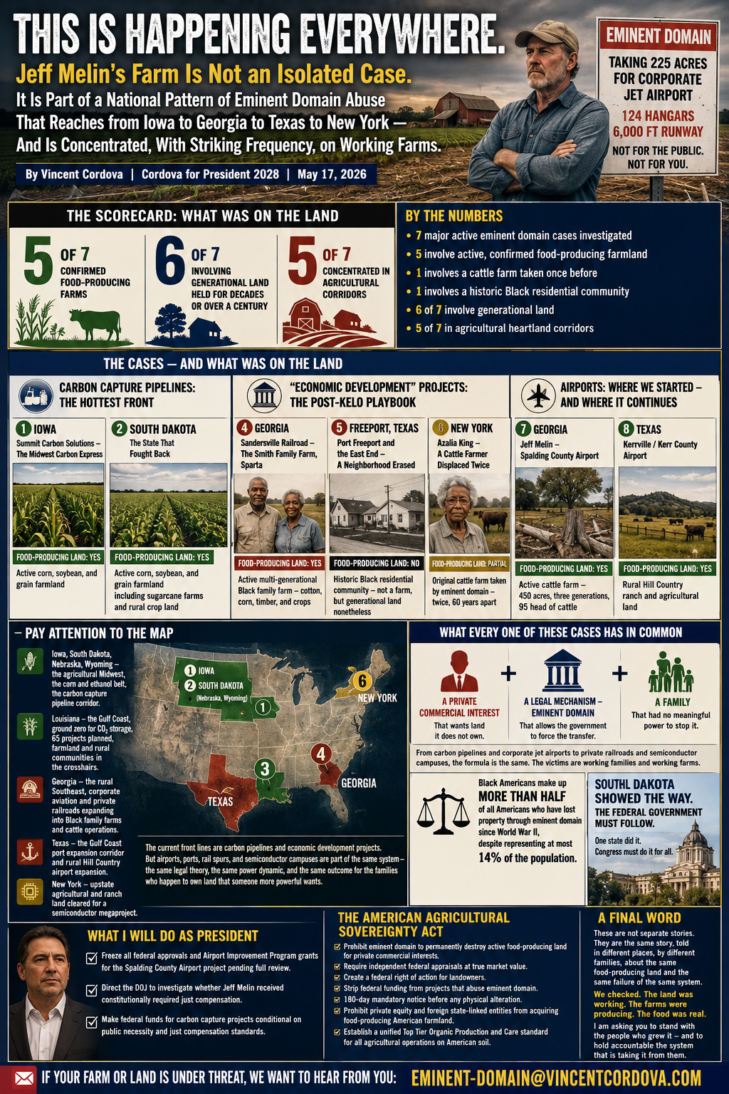 This Is Happening Everywhere: Jeff Melin's Farm and the National Pattern of Eminent Domain Abuse Against American Farms
